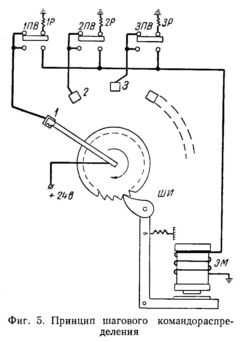 Принцип шагового командораспределения в токарно-револьверном станке 1П326 Принцип шагового командораспределения в токарно-револьверном станке 1П326